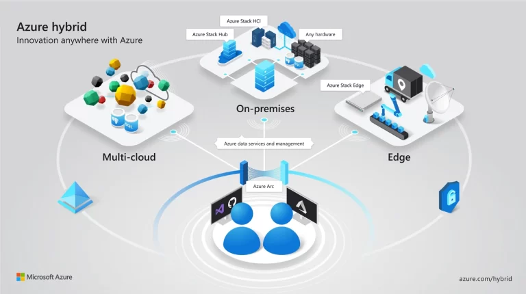 Accelerate Digital Success with Microsoft Azure: The Shipratech Advantage