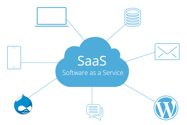 SaaS Solutions: Revolutionizing Business Efficiency with Shipratech