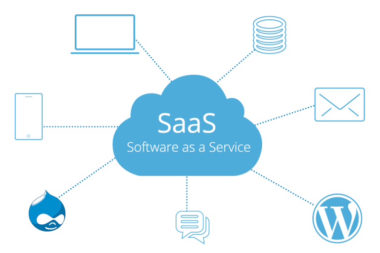 SaaS Solutions: Revolutionizing Business Efficiency with Shipratech