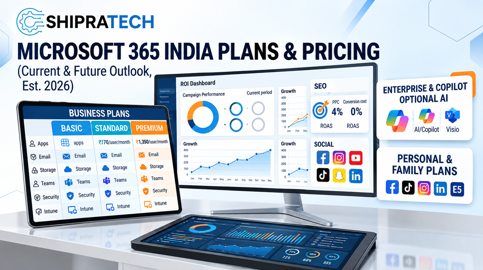 Microsoft 365 pricing in India 2026 with Basic Standard and Premium plans