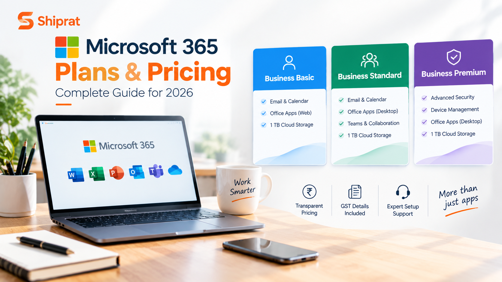 Microsoft 365 Plans and Pricing in India for Business Basic Standard and Premium